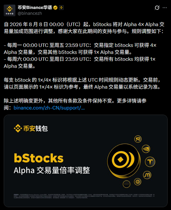 A Chinese-language announcement from Binance (币安) regarding bStocks Alpha trading volume multiplier adjustments starting August 8, 2026.