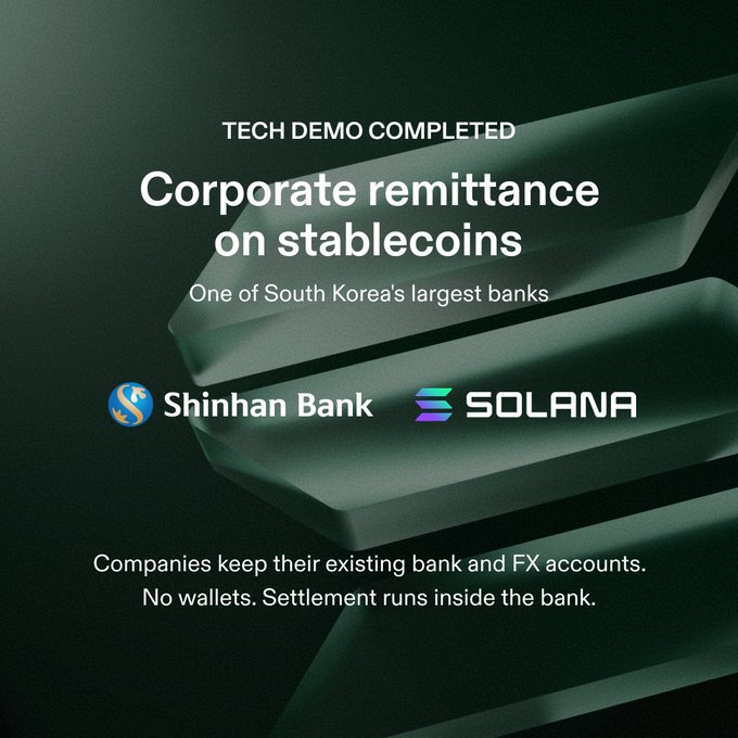 A promotional graphic announcing 'TECH DEMO COMPLETED' for 'Corporate remittance on stablecoins' by 'Shinhan Bank' and 'SOLANA', noting that companies keep their existing bank and FX accounts with no wallets needed.