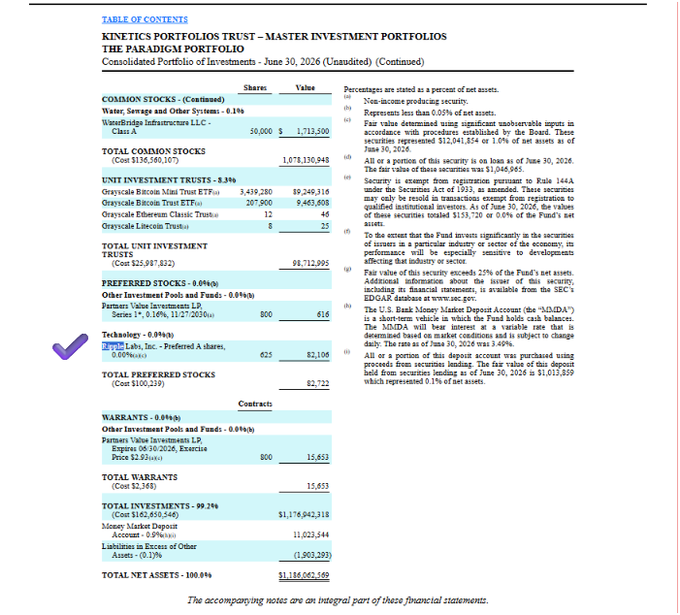 The image shows a page from Kinetics Portfolios Trust's Consolidated Portfolio of Investments as of June 30, 2026, listing holdings that include 625 Ripple Labs, Inc. - Preferred A shares valued at $82,106, directly corresponding to the disclosure mentioned in the post about Ripple (XRP) securities holdings in SEC filings.