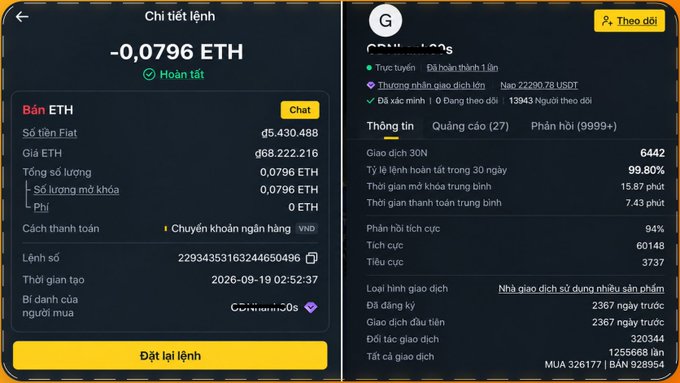 Two screenshots show a Binance P2P crypto trade in Vietnamese, with the left panel confirming a completed sale of '-0,0796 ETH' for 5,430,488 VND, and the right panel showing merchant details for 'Cryptons' holding 13,943 USDT.