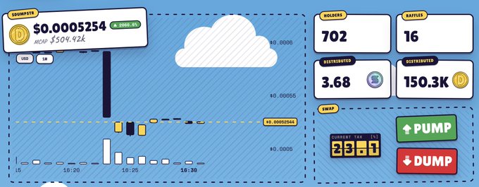 A digital interface showing a financial chart for $DUMPSTR with a value of $0.0005254, including metrics for holders (702), raffles (16), distributed amounts, and PUMP/DUMP buttons.