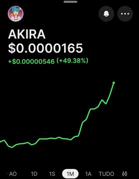 A mobile crypto price tracker screen shows the token 'AKIRA' at $0.0000165, up +$0.00000546 (+49.38%) with a green line chart trending sharply upward over a 1-month view.