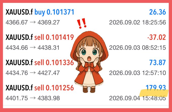 A trading log showing XAUUSD.f (gold) transactions including buys and sells with profits ranging from -37.02 to 179.93, featuring a surprised anime character in a red hood reacting to the trades with '!!' above her head.