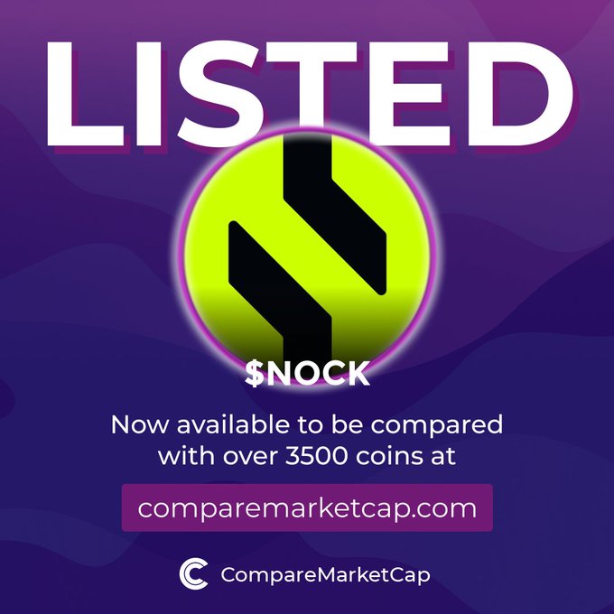 The image is a promotional graphic featuring the bold word "LISTED" at the top, with a large green circular logo containing a stylized "N" and the ticker "$NOCK" below it, set against a purple wavy background. It announces that Nock Finance ($NOCK) is now available to be compared with over 3,500 coins on comparemarketcap.com, aligning with the post celebrating its new listing and providing its $3.9M market cap and $0.004 price details.