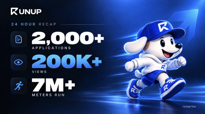 A RUNUP 24-hour recap graphic displays stats of 2,000+ applications, 200K+ views, and 7M+ meters run, alongside their mascot — a white dog wearing a blue cap with an 'R' logo.