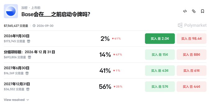 A Polymarket prediction page titled 'Base会在__之前启动令牌吗?' (Will Base launch its token before __?) shows betting odds for dates in 2026 and 2027, with current odds ranging from 2% to 56%.