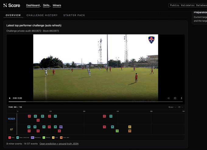 A dashboard screenshot from "Score" displays a soccer match video with event tracking timelines below, labeled 'Latest top performer challenge (auto refresh)' and 'Challenge private-audit-8822672 - Block 8822672'.