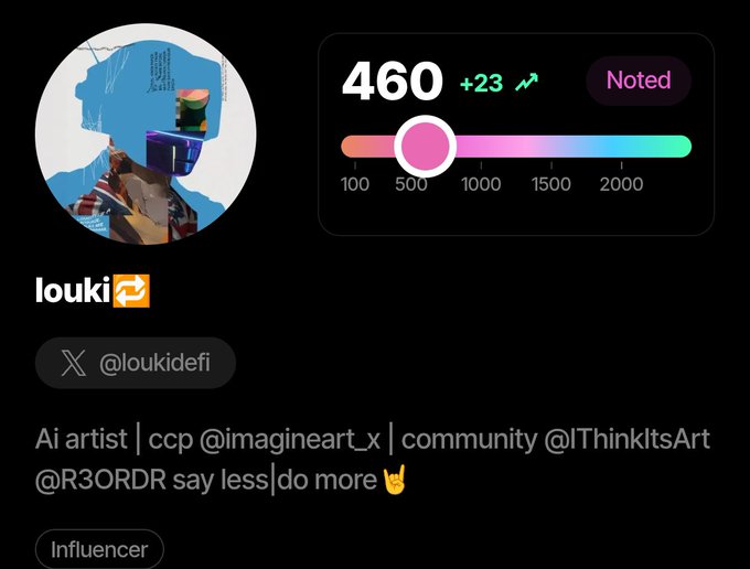 A profile screenshot of an X account named 'louki' with the handle '@loukidefi,' showing a score of '460 +23' and describing the user as an 'Ai artist' for '@ImagineArt_x' and '@IThinkItsArt'.