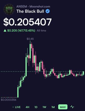 A cryptocurrency chart for 'The Black Bull' (ANSEM · Moonshot.com) showing a price of $0.205407, with an all-time high of $0.45 and notable price movement.