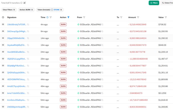 A blockchain transaction tracker showing multiple BURN token transactions from wallet '5CEbuzQn...RZo6SPA9', with each row displaying amounts in the millions and values ranging from approximately $706 to $1,809 USD.