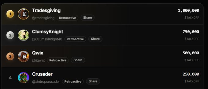A dark-themed leaderboard displaying the top four users: "Tradesgiving" with 1,000,000, "ClumsyKnight" with 750,000, "Qwix" with 500,000, and "Crusader" with 250,000 $JACKOFF tokens.