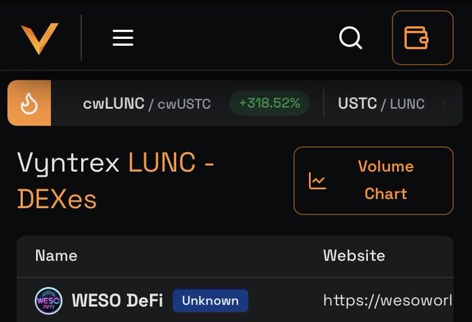 The image shows a screenshot of a smartphone screen displaying information related to a cryptocurrency exchange called "LUNC". The exchange's name, along with its volume chart, can be seen on the top section of the phone screen, while other details about the exchange are visible at the bottom. In addition to this information, there is a link to the website "www.weso-world.defi", which provides more context and further details about the exchange's offerings, including the type of tokens (STX) available for trading. This image not only showcases the user interface but also demonstrates how various elements on the phone screen are related to the post provided: LUNC army the @WESO DeFi DEX is once again leading volume on the Terra Classic blockchain, indicating the exchange's popularity and success among its users.