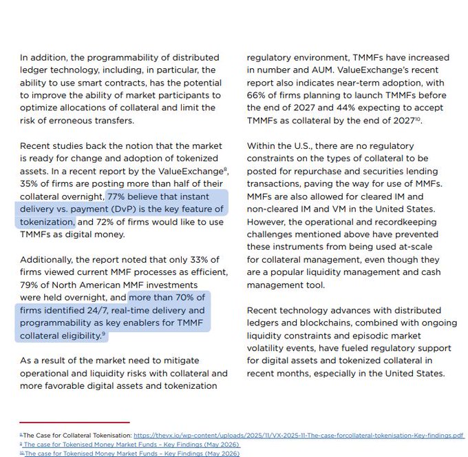 Article excerpt discussing tokenized money market funds, highlighting that 77% of firms believe instant delivery vs. payment (DvP) is key to tokenization, and 70%+ identify 24/7 real-time delivery as an enabler for TMMF collateral eligibility.