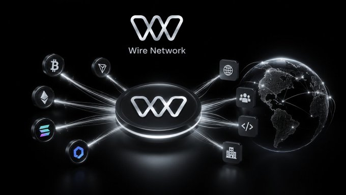 A promotional graphic for 'Wire Network' showing its logo with glowing connections linking to various cryptocurrency icons (Bitcoin, Ethereum, Tron, Solana) and a digital globe.