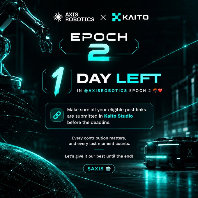 A promotional graphic from Axis Robotics and Kaito announcing "1 DAY LEFT" for Epoch 2, featuring a robotic arm and futuristic truck, instructing users to submit eligible post links in Kaito Studio.
