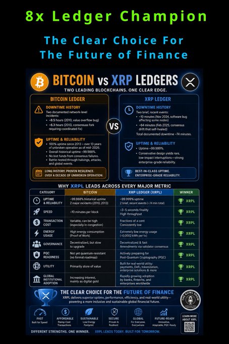 xtrp ledger champion infographic comparing Bitcoin and Ripple, highlighting their features and benefits for the future of finance.
