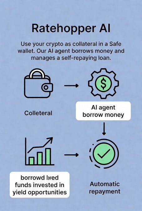 A blue poster with white text explains the concept of RateHoppers AI, featuring a lock and key, a money machine, and a graph.