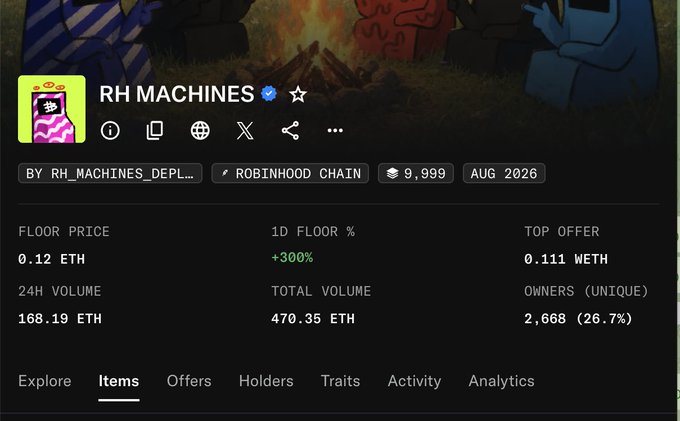 An NFT marketplace listing for "RH MACHINES" on the Robinhood Chain, showing a floor price of 0.12 ETH, a 1D floor change of +300%, and 2,668 unique owners.