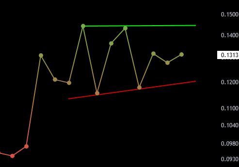 "Ark MMT allo, if it breaks upwards, the matter will be settled."