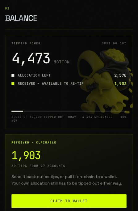 A mobile screenshot displays a "Balance" dashboard from MotionTip showing a Tipping Power of 4,473 MOTION, with 2,570 still available and 1,903 received and claimable from 39 tips across 27 accounts, alongside a "Claim to Wallet" button. The image supports the post by illustrating the creator's accumulated Motion tokens before withdrawing funds to prepare for a Labuan Bajo trip.
