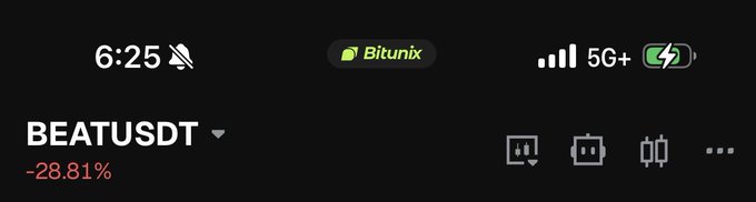 A mobile phone status bar screenshot showing the time '6:25' with a silenced bell icon, a 'Bitunix' pill-shaped notification, 5G+ signal bars, and a large red text displaying 'BEATUSDT' with a drop of '-28.81%'.