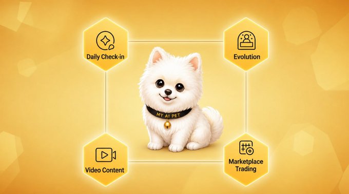 An illustrated graphic of a small white dog with a collar reading "MY AI PET" at the center of four connected hexagonal icons labeled Daily Check-in, Evolution, Video Content, and Marketplace Trading.