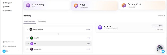 A community dashboard interface showing a ranking leaderboard with 'Alexei Dentsov' at #1, displaying 12,816 Arena Community Points and a total of 462 claimed IDP.