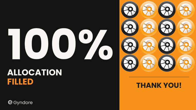 A promotional graphic from Gyndore announces "100% ALLOCATION FILLED" in bold white text on a black background, accompanied by a grid of 16 black and white lifebuoy/wheel icons and a "THANK YOU!" message on an orange panel. The image visually celebrates the rapid sell-out of a First Dollar bounty promotion referenced in the accompanying post.