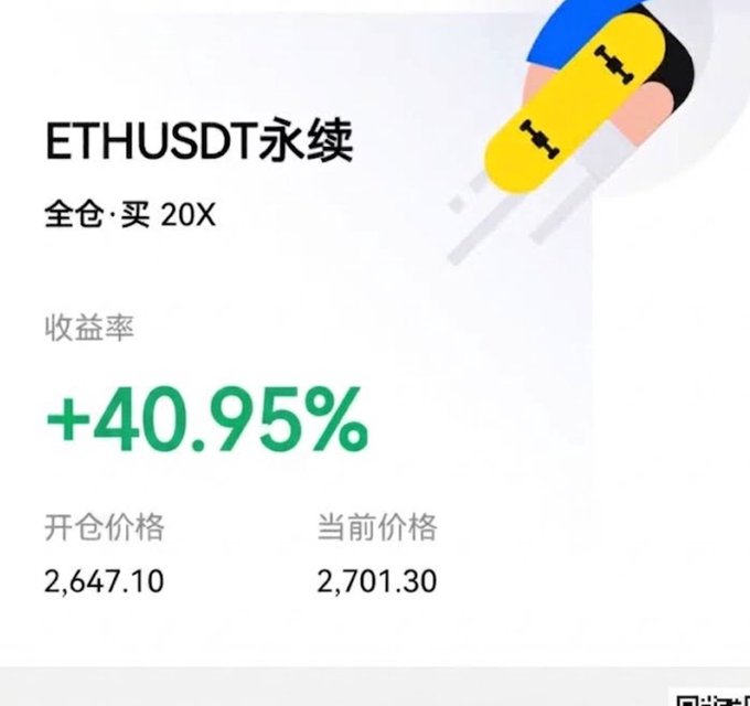 A trading screenshot showing ETHUSDT永续 (perpetual futures) position with full position buy 20X leverage, displaying a return rate of +40.95%, open price 2,647.10, and current price 2,701.30.