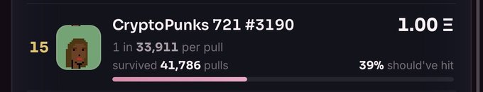 The image shows a CryptoPunks 721 #3190 NFT pull statistic with a 39% "should've hit" rate across 41,786 pulls (1 in 33,911 odds), illustrating the rarity element the post references when advising users not to wait too long for $FWA given the slim probability of pulling this asset.