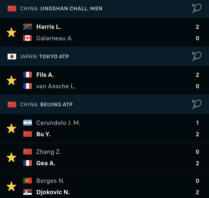 The image displays results from multiple ATP tennis tournaments, showing straight-set wins for Harris (2-0 over Galarneau), Fils (2-0 over van Assche), Gea (2-0 over Zhang), and Djokovic (2-0 over Borges), plus a three-set victory for Bu (2-1 over Cerundolo)—all matches highlighted with gold stars to correspond with the betting picks listed in the post.