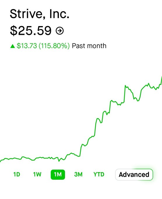 A stock chart for Strive, Inc. shows the price rising to $25.59, up $13.73 (115.80%) over the past month. The dramatic surge visually reinforces the post's reflection that success and credibility aren't always tied to formal credentials—the author, despite humble farm-raised roots, now appears connected to a company experiencing explosive growth.