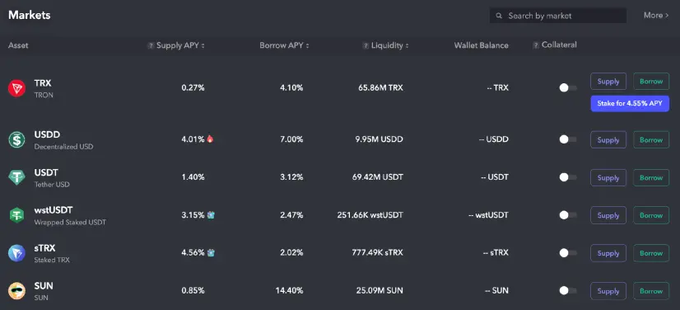 A cryptocurrency lending markets dashboard showing assets including TRX, USDD, USDT, wstUSDT, sTRX, and SUN with their respective supply APY, borrow APY, liquidity, and wallet balances.