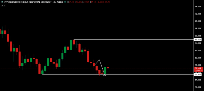 The image displays a graph of a stock or market indicator, which shows that there is a downward trend in its movement over time. This indicates that the price has dropped significantly since the last update displayed at $6.38. The market seems to be going through a temporary decline with a predicted decrease of up to 80% for the next few hours. It appears that the market has already experienced a short-term bounce, but it still shows signs of a downward trend in its movement over time.