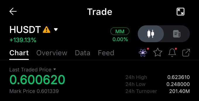 The image depicts a stock trading app with various charts displayed, including the trade price of bitcoin. The app offers information about trades such as last trade price, highest trade price, lowest trade price, current trade volume, and more. One specific trade has been highlighted in red (with a warning), showing that it is being monitored closely. Additionally, there are two stars next to the "Trade" button on the right side of the app screen.