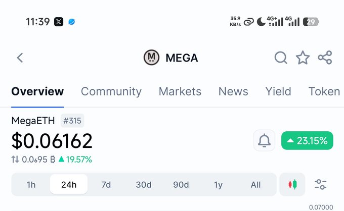 The image shows a page from a trading app displaying information about a particular cryptocurrency. The title "MEGA" is prominently shown, indicating that this is an overview of a MegaETH trading platform. In the app's main view window, there are several options for users to explore and trade. A specific feature within the app catches one's attention: it shows $MEGA back at 20% pomp after 58% domp (decreased), which could be related to the coin's current price or recent trading activity on the platform.