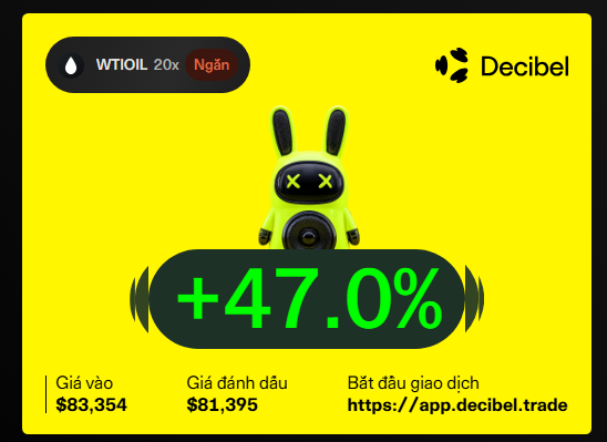 A bright yellow Decibel advertisement showing a robot mascot and a +47.0% gain for WTI OIL with 20x leverage, displaying entry price $83,354 and mark price $81,395.