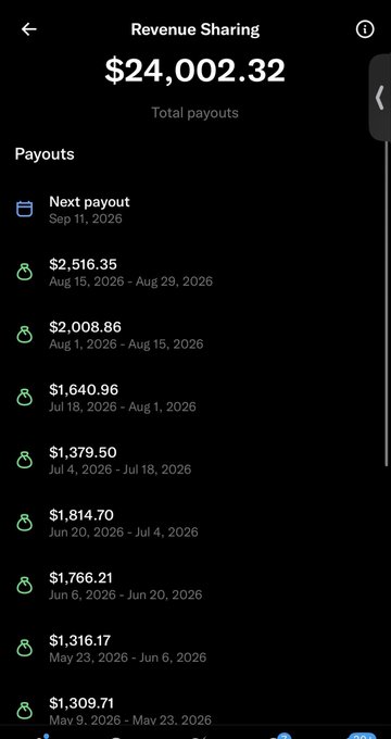 The image shows a "Revenue Sharing" dashboard displaying $24,002.32 in total payouts, with the most recent completed payout of $2,516.35 for Aug 15-29, 2026, and a "Next payout" scheduled for Sep 11, 2026. The screenshot aligns with the post celebrating the $2,500 earnings for the last two weeks of "yapping" while sharing strategies for monetization on the platform.