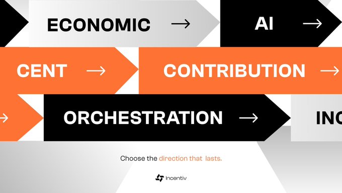 A graphic with black and orange arrows displays words like 'ECONOMIC', 'AI', 'CONTRIBUTION', and 'ORCHESTRATION', with the tagline 'Choose the direction that lasts.' and the Incentiv logo.