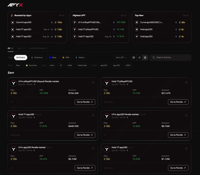 Screenshot of the APYX Earn platform showing various Pendle market yield opportunities, with top listings including 'LP in srlRoyaPI/USD' at 107.88% APY and 'Hold YT-RoyaPI/USD' at 19.15% APY.