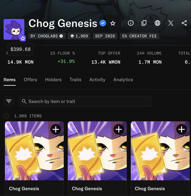 The image shows the Chog Genesis NFT collection page on a marketplace, displaying a floor price of 14.9K MON ($399.68) with +31.9% growth, 24H volume of 1.7M MON, and 1,969 total items — visually supporting the post's claim that Chog is "up" alongside $MON, with the floor price rise reinforcing the bullish "green week" sentiment.