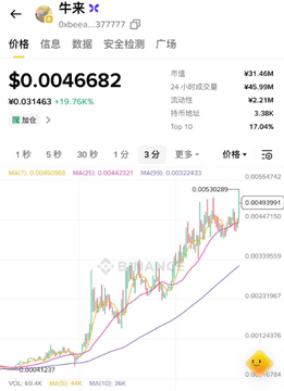 A cryptocurrency trading chart for 牛来 (Oobea...377777) showing a price of $0.004682 with a 19.76% gain, displayed on the Binance platform.