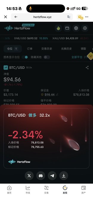 The image shows a screenshot of the HertzFlow.xyz trading platform displaying a BTC/USD long position (32.2x leverage) with an unrealized P&L of -2.34%, entry price at $78,813.08 and mark price at $78,755.63. This relates to the poster's claim about participating in a "$100 trading competition" with aggressive leverage, illustrating the risky high-leverage trading they're undertaking as part of the contest.