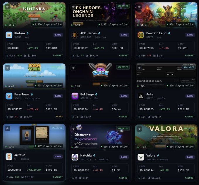 A cryptocurrency gaming dashboard displaying various Web3 games including Kintara ($KINS), FK Heroes ($AFKHERO), Pawtato Land ($PAW), FarmTown ($FARM), Sol Siege ($SIECE), Ante ($ANTE), arrr.fun, Hatchy ($HATCHY), and Valora ($VALORA) with prices, market caps, and player counts.