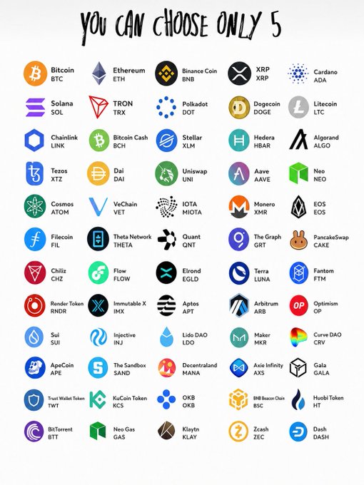 The image shows a poster with various cryptocurrency logos and icons displayed against a white background. The poster includes Bitcoin, Ethereum, Ripple, Litecoin, and others. It also features a list of five cryptocurrencies that one could choose from if they were allowed to pick only five tokens for their portfolio during the next bull run. The focus on quality over quantity is evident in this selection process, as it encourages investors to carefully consider which tokens align with their investment goals and risk appetite.