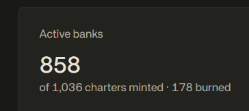 A dark dashboard-style screen showing "Active banks 858 of 1,036 charters minted · 178 burned".