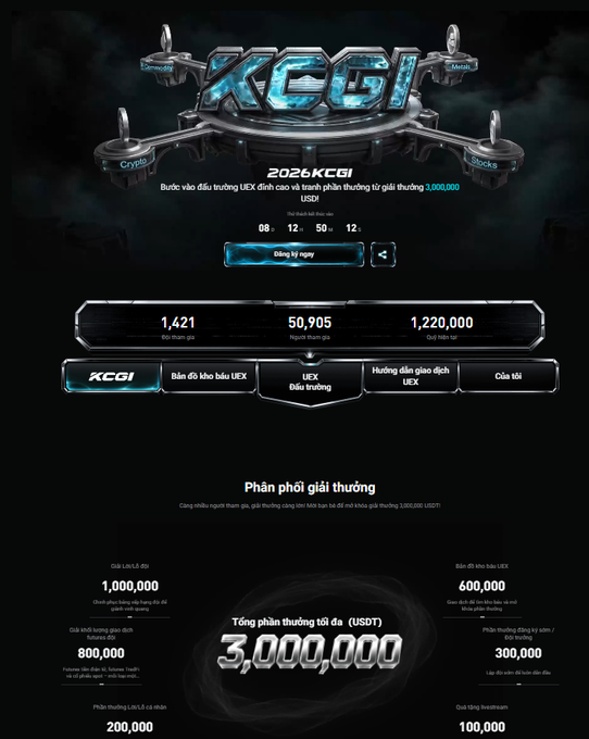 A promotional graphic for "2026 KCGI" (King's Cup Global Invitational) on the UEX exchange, featuring a total prize pool of 3,000,000 USDT, a countdown timer, and statistics showing 1,421 teams, 50,905 dreams of glory, and 1,220,000 USDT in rewards.