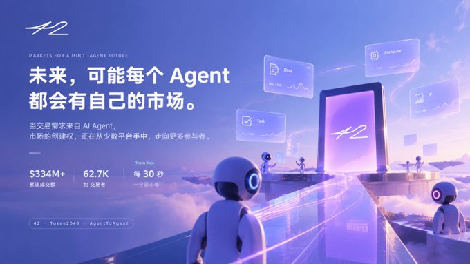 A futuristic promotional graphic with Chinese text and the number '42', depicting robots and floating data panels, promoting 'MARKETS FOR A MULTI-AGENT FUTURE' with stats showing $334M+ cumulative transactions and 62.7K total traders.