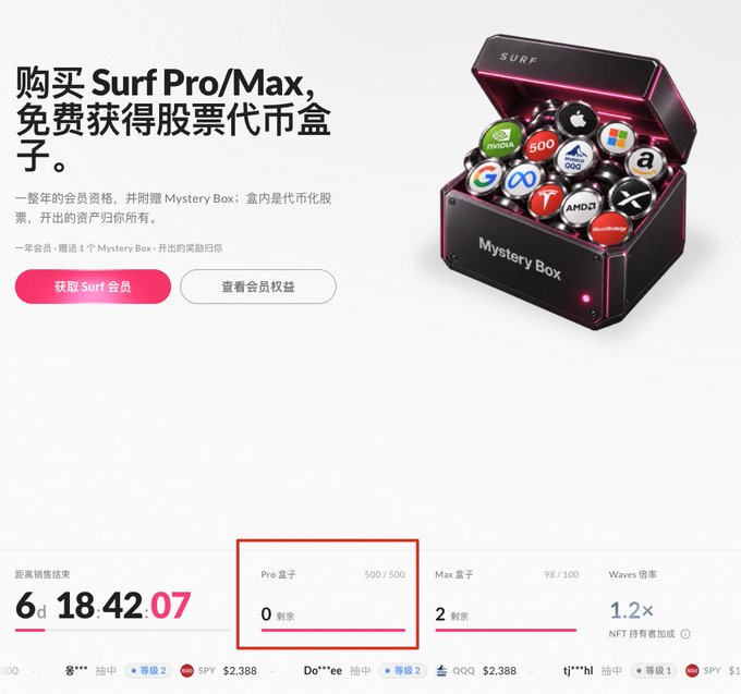 A promotional page in Chinese advertising a free 'Mystery Box' stock token gift box when buying Surf Pro/Max membership, showing a 6-day countdown timer at 18:42:07 and 0 Pro boxes remaining.