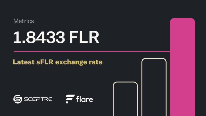 The image features a graph with pink bars that represent 1.83K FLR being exchanged at a rate of 1.82% of its value, or $FLR = 1.843K. The graph indicates that this exchange took place over the past 24 hours. The post also mentions another SceptrePool and $FlareNetworks pool where people can buy or sell $FLR in exchange for it.